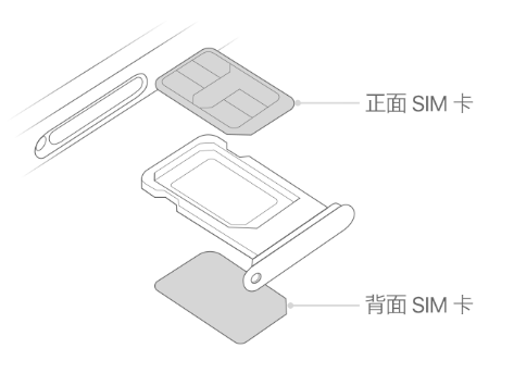 崇明苹果15维修分享iPhone15出现'无SIM卡'怎么办 