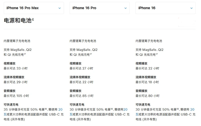 崇明苹果手机维修分享 iPhone 16 目前实测充电峰值功率不超过 39W 