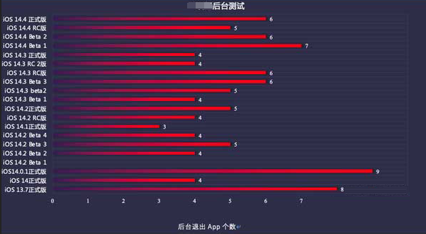 崇明苹果手机维修分享iOS14.5beta1续航怎么样 