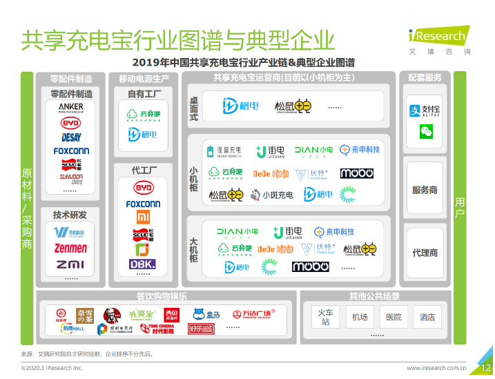 崇明苹果手机维修分享iPhone 12 如何安全使用共享充电宝 