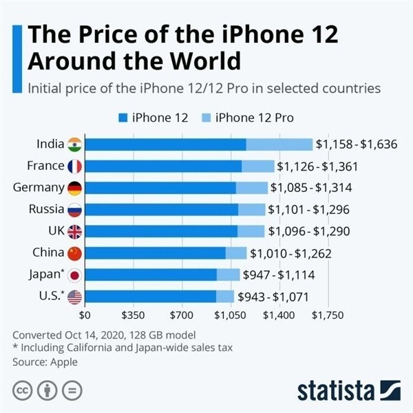 崇明苹果手机维修分享哪个购买iPhone 12/12 Pro更便宜 