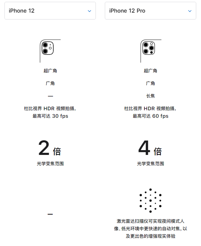 崇明苹果手机维修分享苹果 iPhone 12 与 iPhone 12 Pro 选哪款 